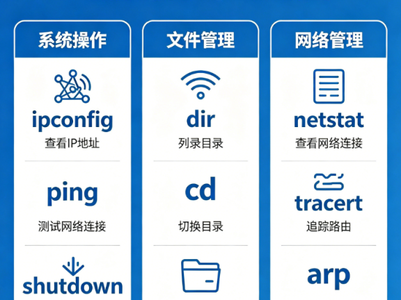 50 个超实用 Windows 命令大全，解锁电脑隐藏技能！